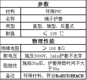 方普端子护套在燃气热水器上的应用